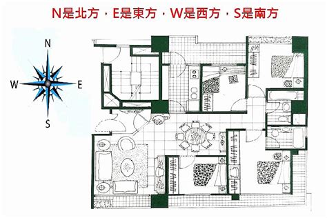 公寓怎麼看方位|不是專家也會看！六步驟教你秒懂室內平面圖 